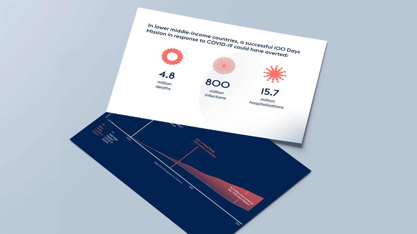 two A5 graphics in CEPI style on blue backgrounds